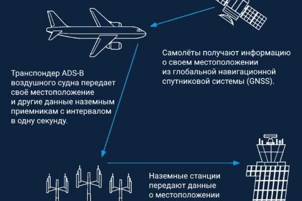 Магазин кракен даркнет сайт