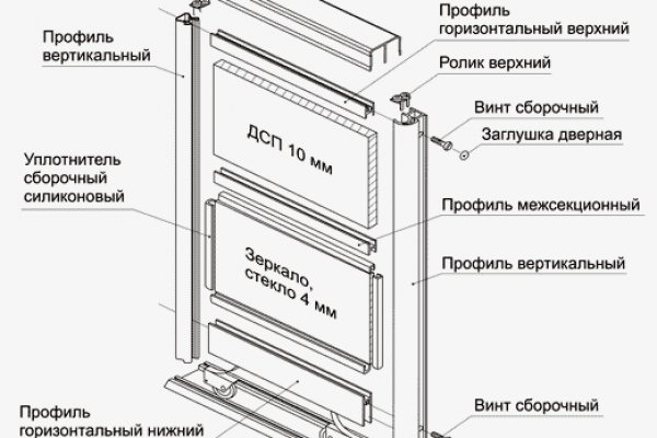 Полезные сайты тор