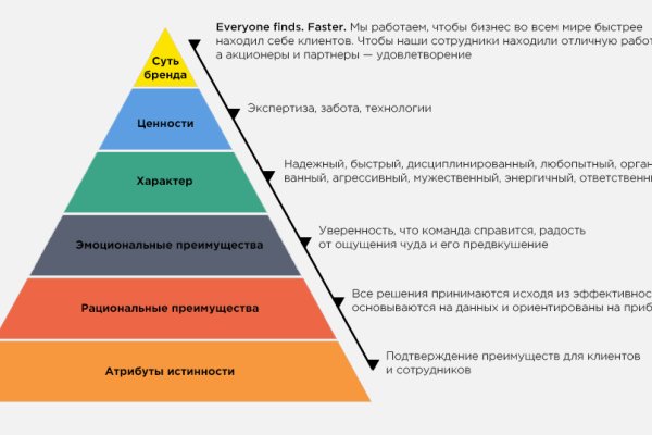 Кракен даркнет ссылка на сайт