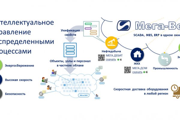 Как зайти на площадку кракен